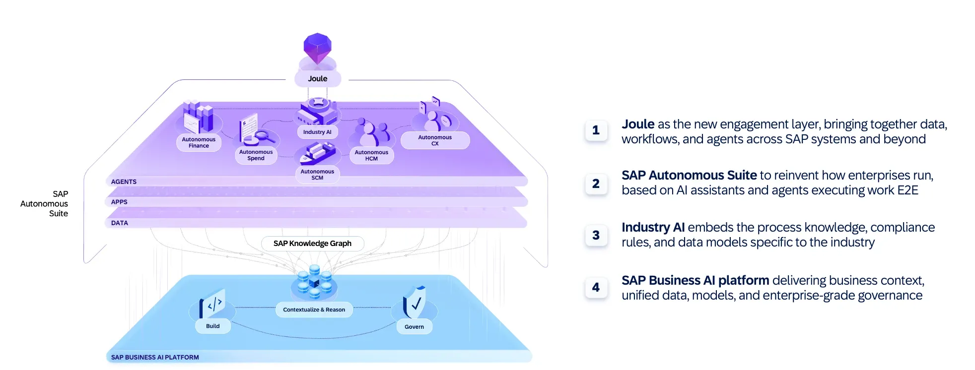 NHL/NHLPA Innovation Competition — NHL-SAP Resource Hub
